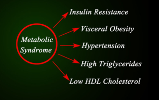 center for family medicine What Is PreDiabetes And Is It The Same As Metabolic Syndrome